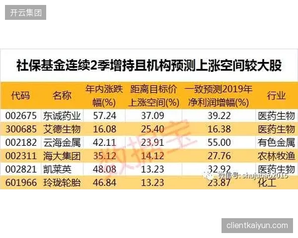 亚太地区体育赞助分期付款违约率连续三个季度回落